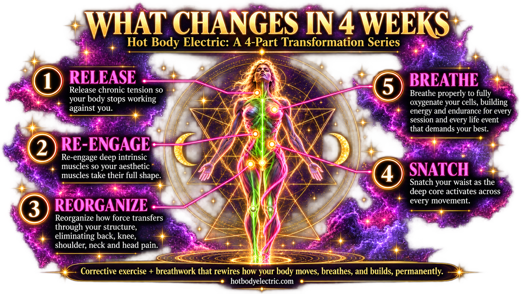 What Changes in 4 Weeks — Hot Body Electric: Release, Re-engage, Reorganize, Snatch, Breathe